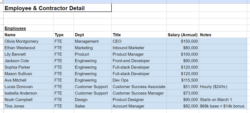 Example of employee budget template with optional notes column