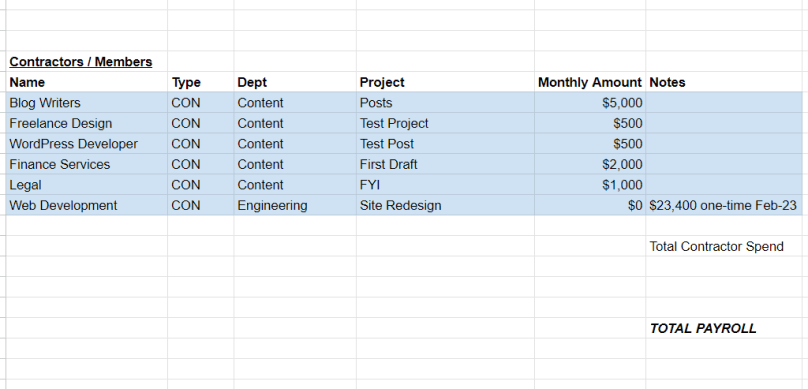 Example of payroll budget with contractor roles listed