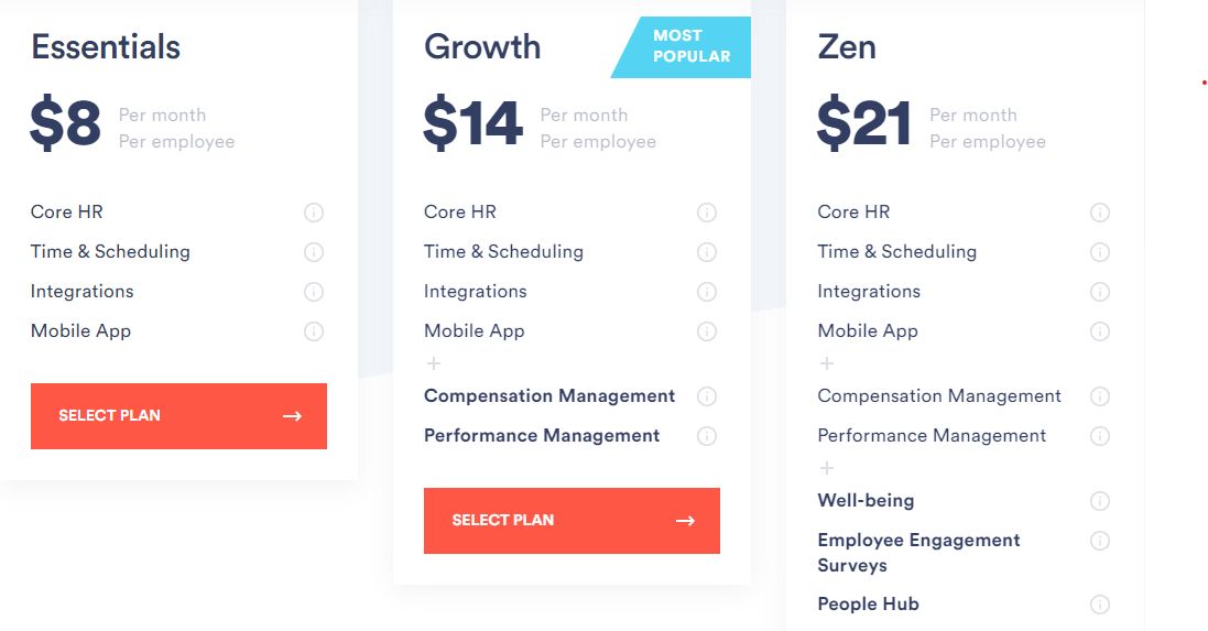 PTO Policies Everything to Know