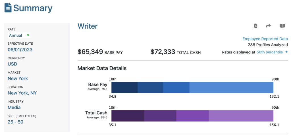 Example of writer comp for a media company in New York with 25-50 employees using employee-reported data, with a base salary showing $65,349