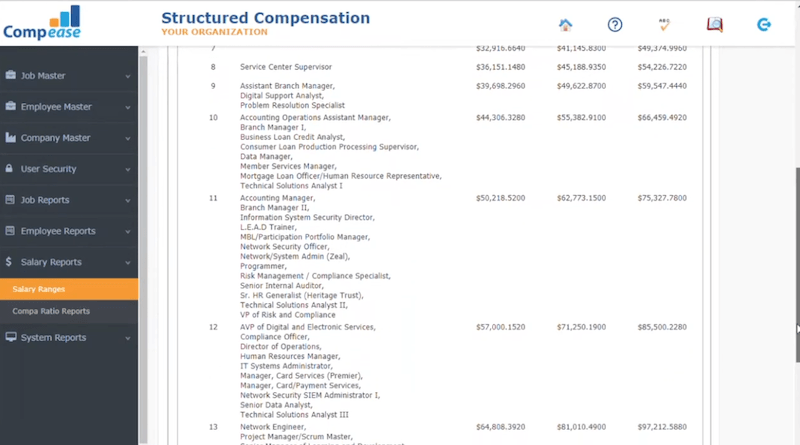 Compease salary ranges dashboard