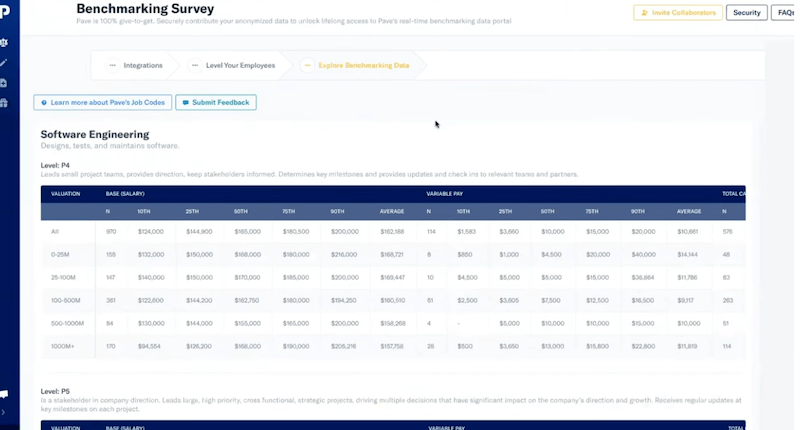 Pave benchmarking survey dashboard